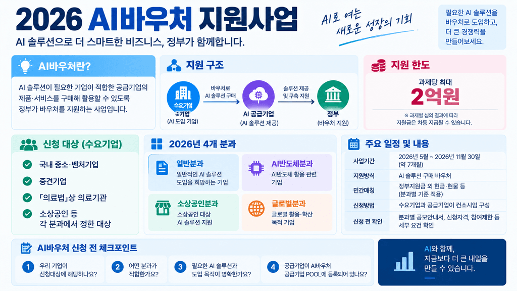 2026 AI바우처 지원사업 인포그래픽