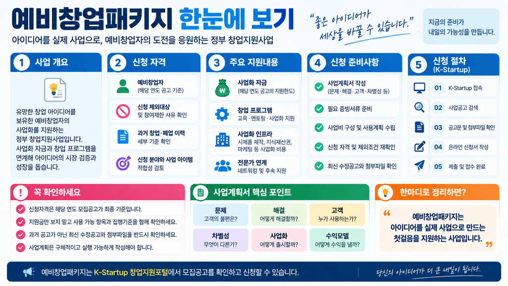 예비창업패키지 한눈에 보기 인포그래픽