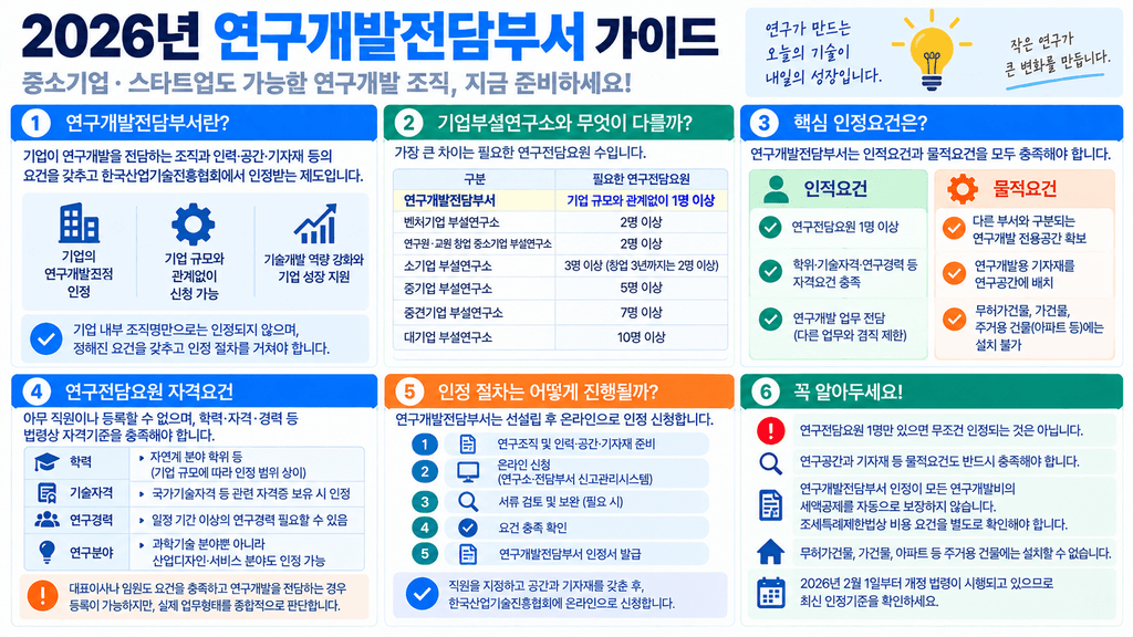 2026년 연구개발전담부서 가이드 인포그래픽