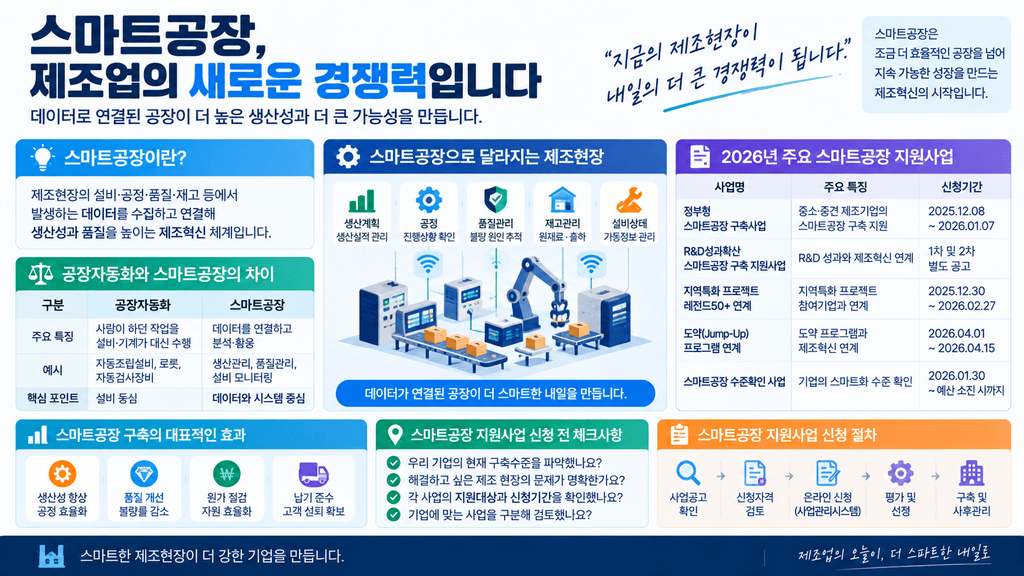 스마트공장 지원사업 인포그래픽