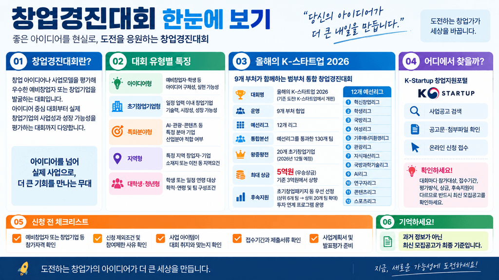 창업경진대회 한눈에 보기 인포그래픽